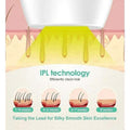 Permanent Laser IPL Hair RemovalPermanent Laser IPL Hair Removal